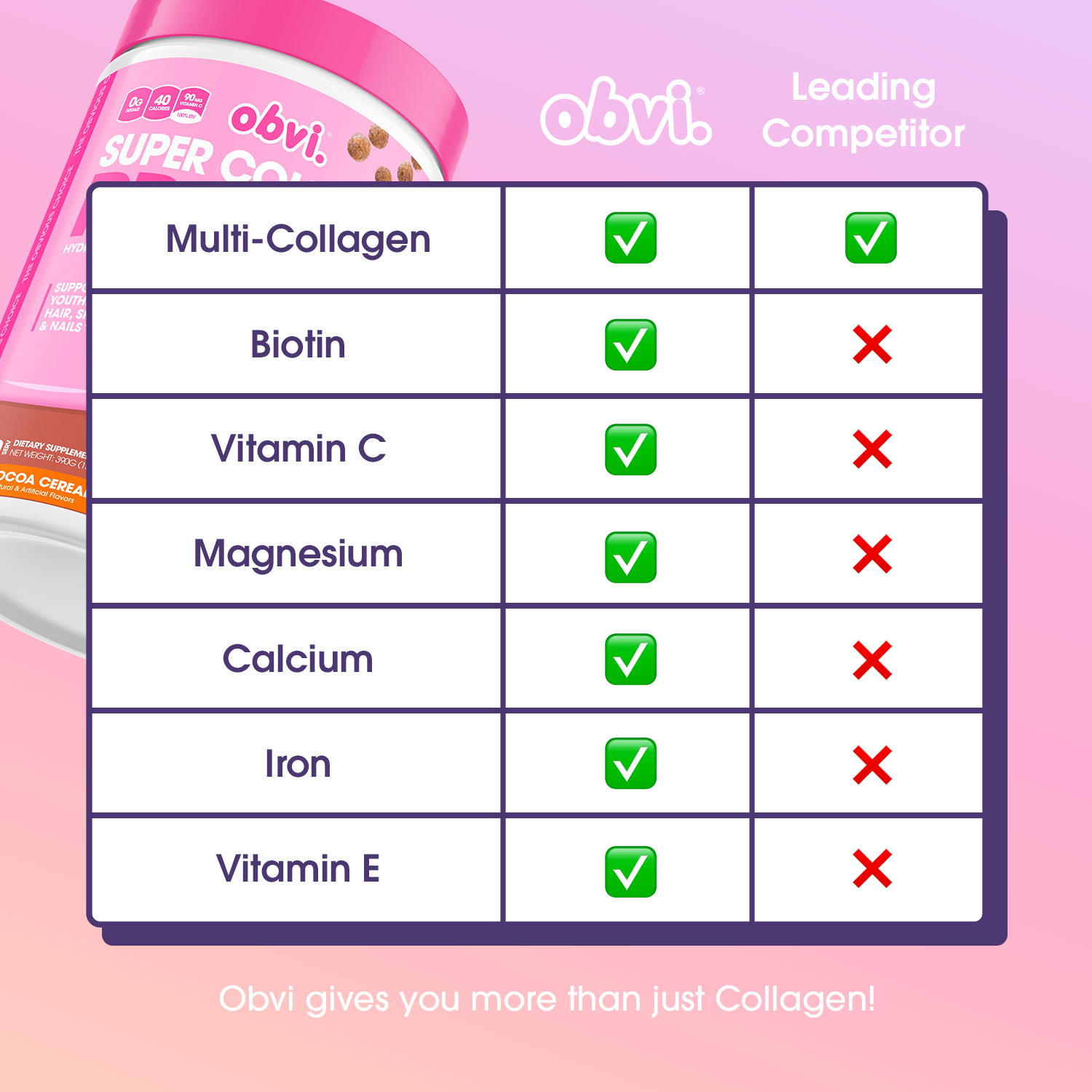 Super Collagen Protein Powder | Cocoa Cereal